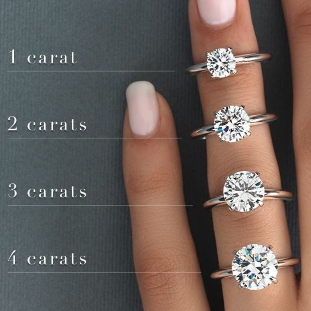 Certified 3ct. t.w. Moissanite Diamond Engagement Ring NEW - Picture 9 of 10