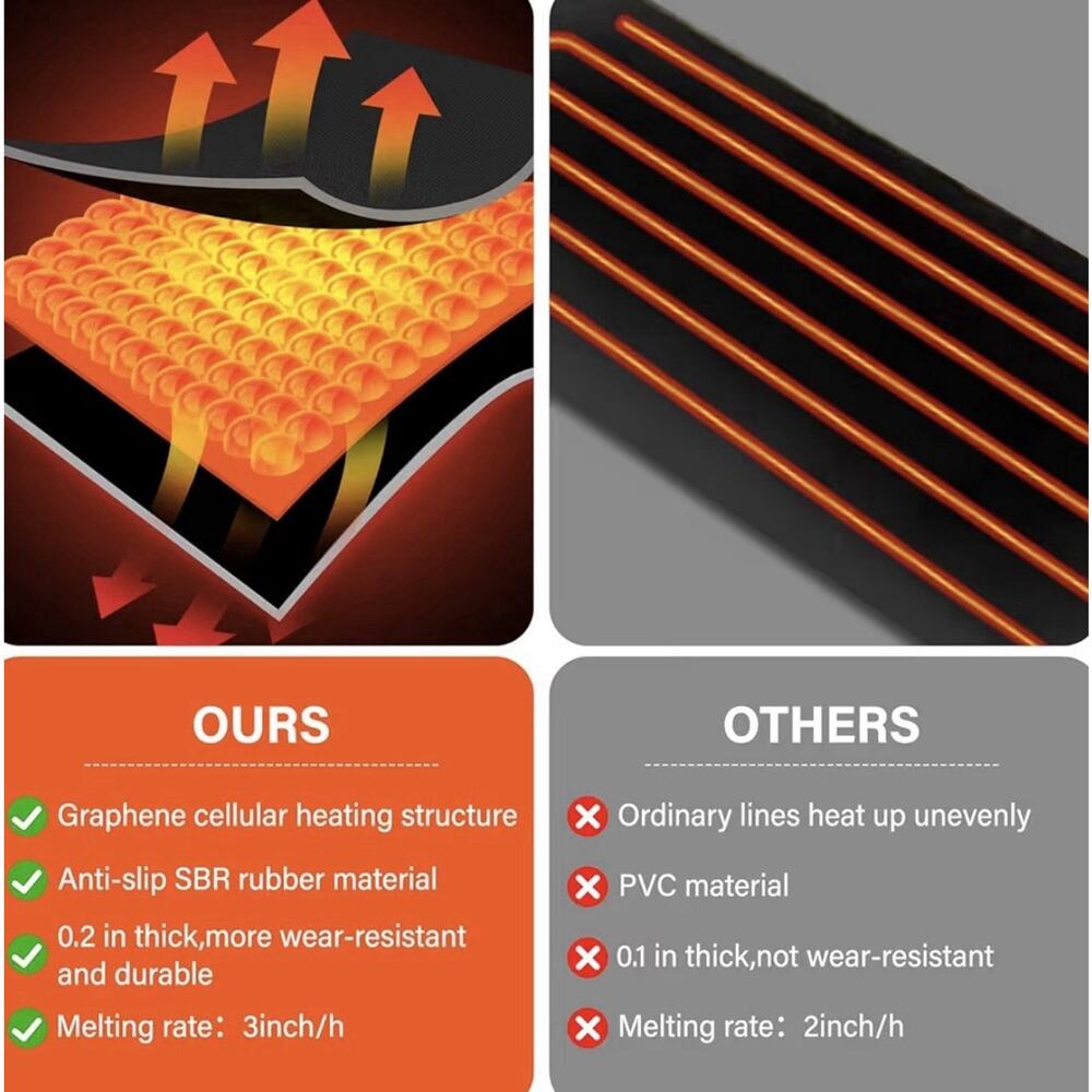 10x30 Heated Snow Melting Mat Outdoor Walkway Step Ice Melt Pad Waterproof - Picture 6 of 10